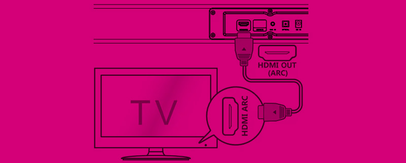 Schema connessione HDMI TV Soundbar