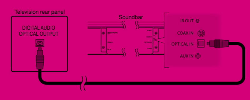 Come connettere soundbar con cavo ottico