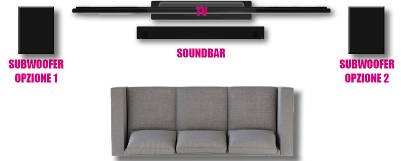 Posizione del Subwoofer