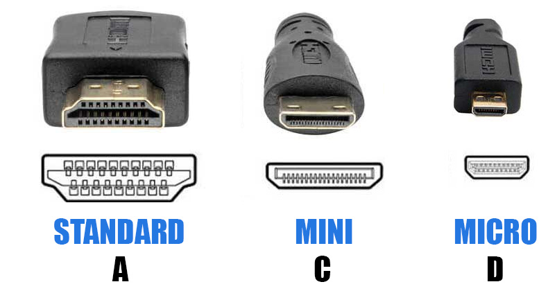 Connettori Standard HDMI