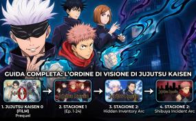 Ordine di visione di Jujutsu Kaisen: manga, anime e film nella sequenza giusta | Voceditalia